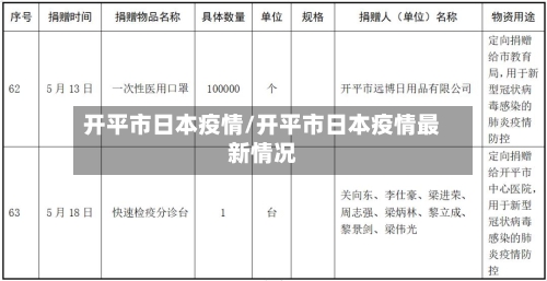 开平市日本疫情/开平市日本疫情最新情况-第1张图片
