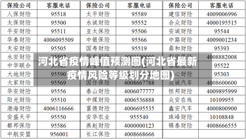 河北省疫情峰值预测图(河北省最新疫情风险等级划分地图)-第1张图片