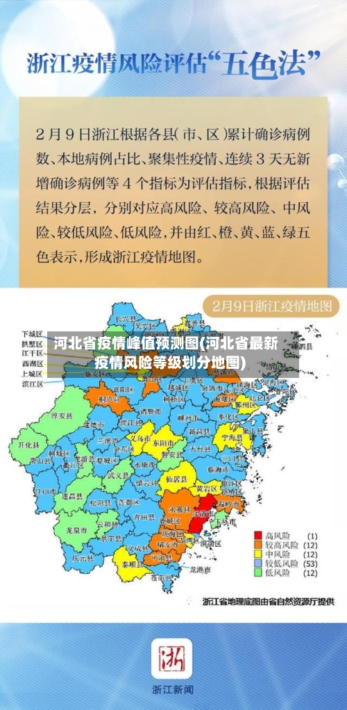 河北省疫情峰值预测图(河北省最新疫情风险等级划分地图)-第3张图片