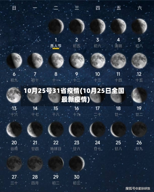 10月25号31省疫情(10月25日全国最新疫情)-第2张图片