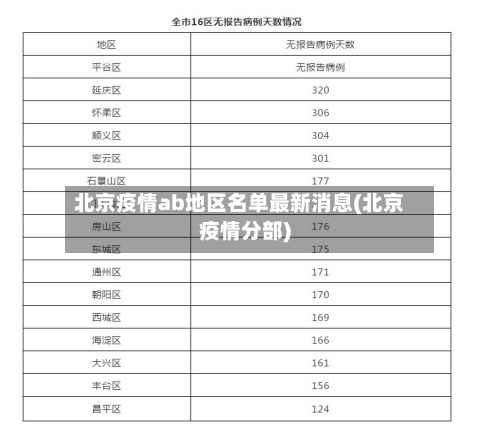 北京疫情ab地区名单最新消息(北京疫情分部)-第2张图片