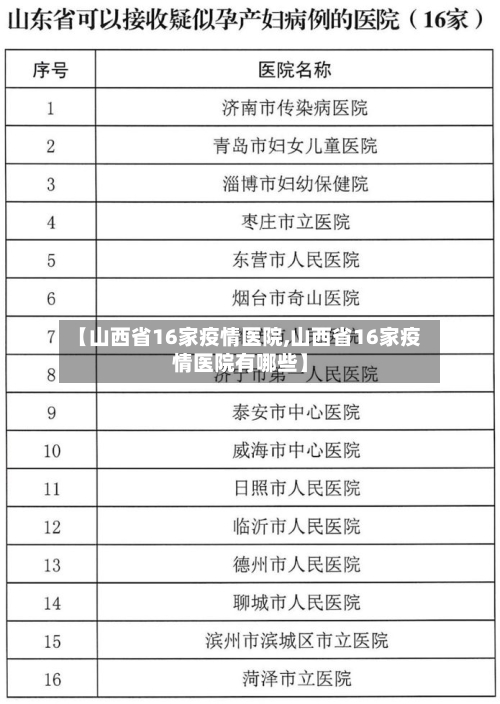 【山西省16家疫情医院,山西省16家疫情医院有哪些】-第2张图片