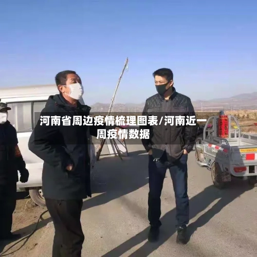 河南省周边疫情梳理图表/河南近一周疫情数据-第1张图片
