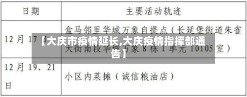 【大庆市疫情延长,大庆疫情指挥部通告】-第1张图片