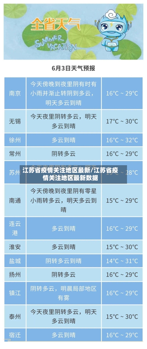 江苏省疫情关注地区最新/江苏省疫情关注地区最新数据-第3张图片