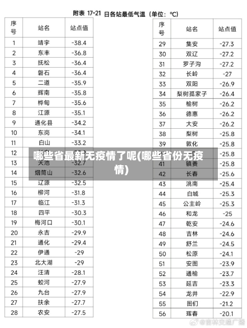 哪些省最新无疫情了呢(哪些省份无疫情)-第2张图片