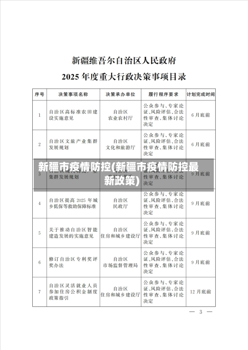 新疆市疫情防控(新疆市疫情防控最新政策)-第1张图片