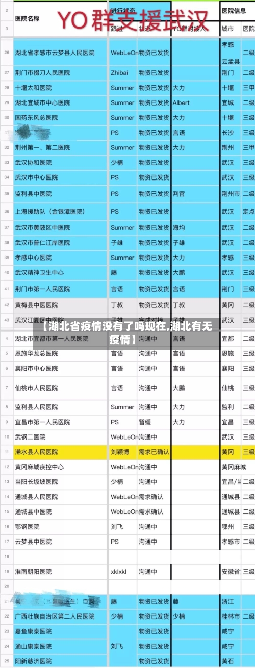 【湖北省疫情没有了吗现在,湖北有无疫情】-第1张图片