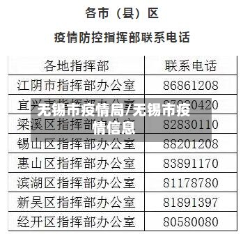 无锡市疫情局/无锡市疫情信息-第1张图片